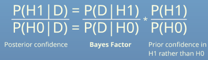 Bayes benefits your research
